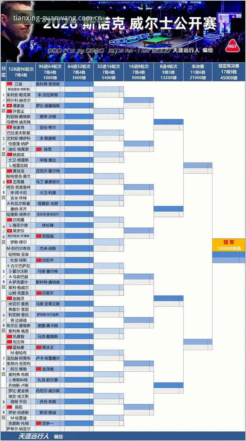 揭秘：2026年选秀大会满盘悬念，状元签花落谁家真能靠猜？